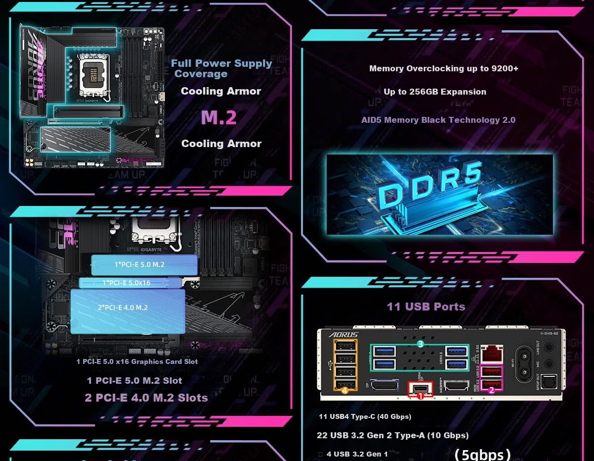 GIGABYTE B860M AORUS ELITE WIFI6E DDR5 Motherboard Compatible with CPU Ultra U7-265K 245K LGA 1851 3