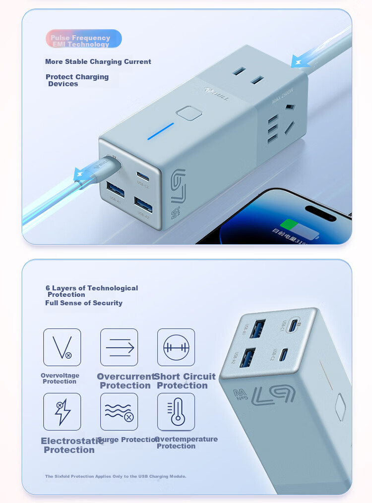 BULL Gallium Nitride 67W Apple Fast Charging Laptop Socket/desktop Charging Station/USB Split Power Strip, 3C Certified, 2C2A + 3-Prong Purple Master Control 12