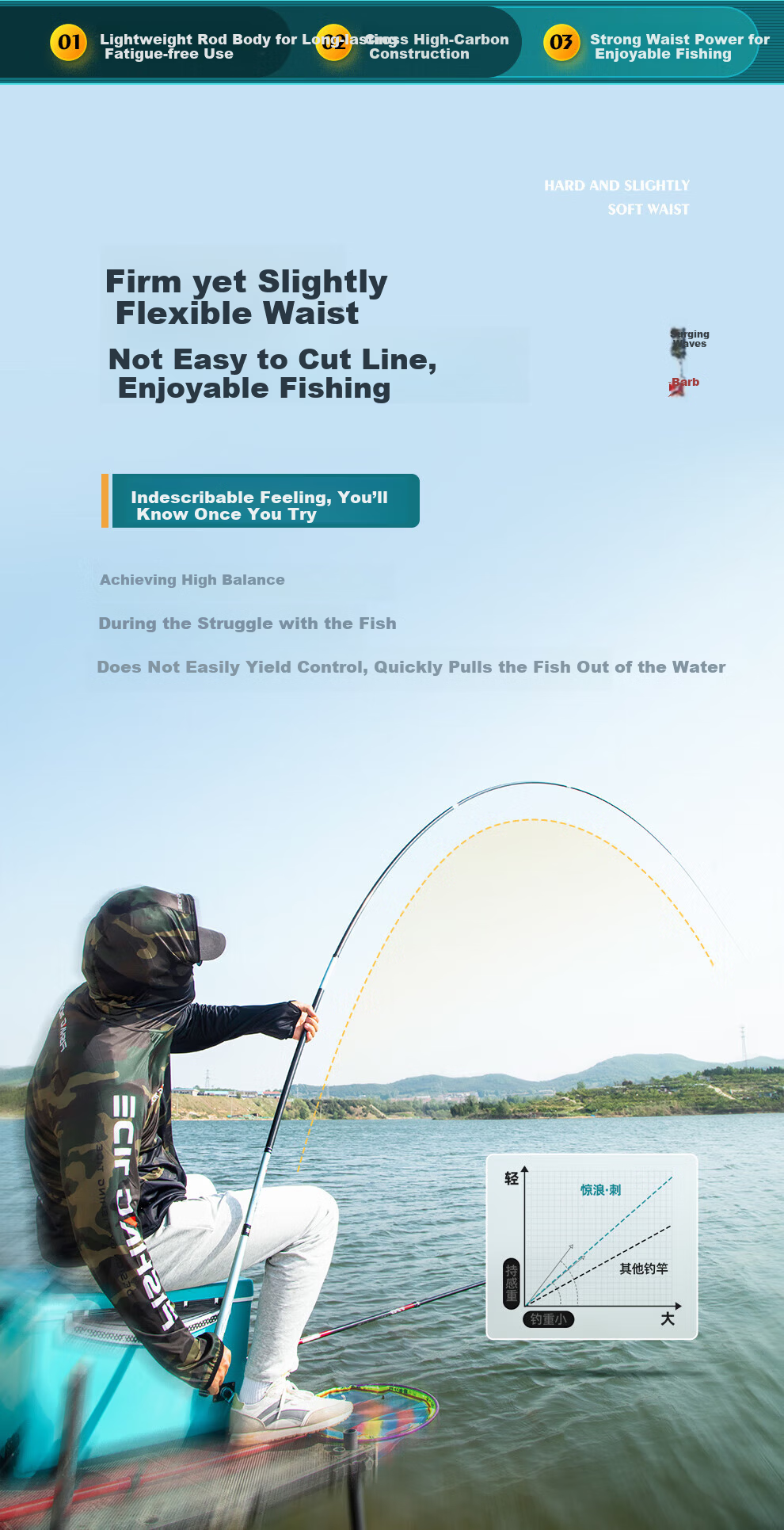 Jinglang Fishing Rod Hand Rod 6.3m Ultra-Light Hard Carbon Fishing Rod 28-Tone Comprehensive Crucian Carp Fishing Pole Tai Fishing Rod Wild Fishing Black Pit Rod 9