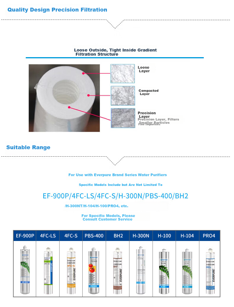 Everpure PP Cotton Filter Cartridge, 4 Pieces, 10 Inches/5 Microns, with Wrench, Universal Water Purifier Filter Element 5