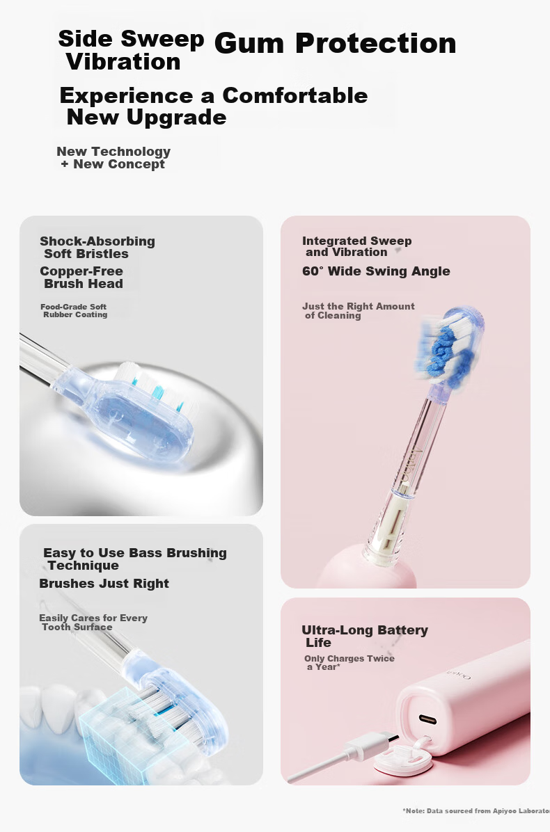 ApiYoo AiYou P9 Pro Adult Sonic and Vibrating Electric Toothbrush Soft Bristles Gum Care Deep Cleaning Adult Couples Students Gift for Boyfriend Girlfriend Birthday Present 2