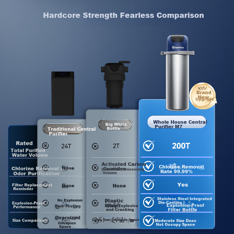 Welton M7 Central Water Purifier Whole House Pre-Filter Under-Sink Explosion-Proof Large White Bottle High Flow Commercial Restaurant Chlorine Removal Water Filter Home Tap Water System