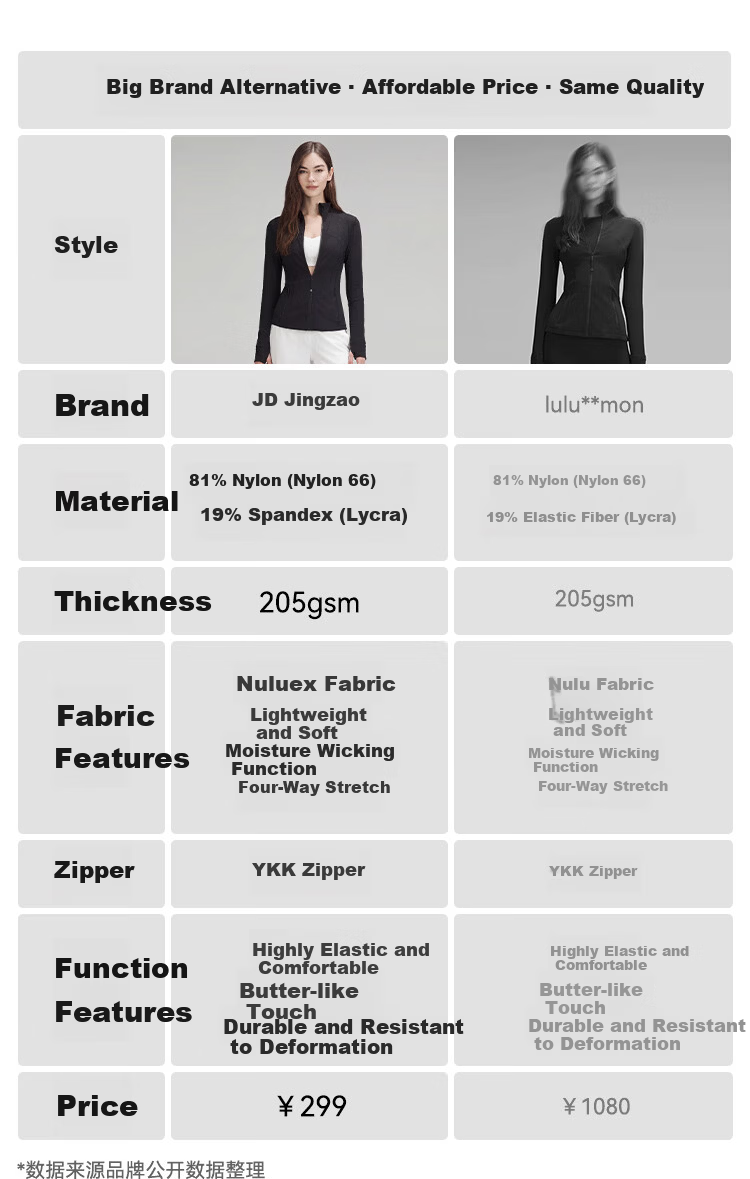 JD Jingzao 2026 New Spring Summer Define Women's Sports Jacket Running Fitness Slim Fit Coat Black L 3