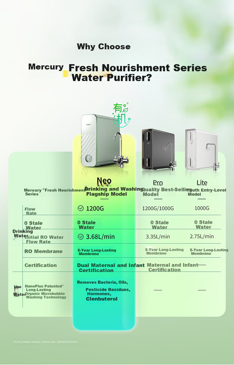 ECOWATER Water Purifier Mercury Fresh NEO Microbubble 1200G Under-Sink Household Long-Lasting RO Reverse Osmosis Baby-Grade Zero Waste Smart Dual Water Purification Farm Residue ERO198-2 21