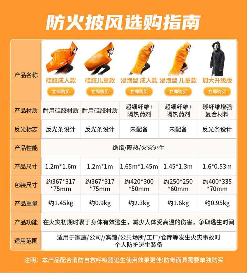 Jingxi Fireproof Escape Cloak with Gas Mask Fire-Resistant Insulation Blanket for Home Emergency Kids Version 3