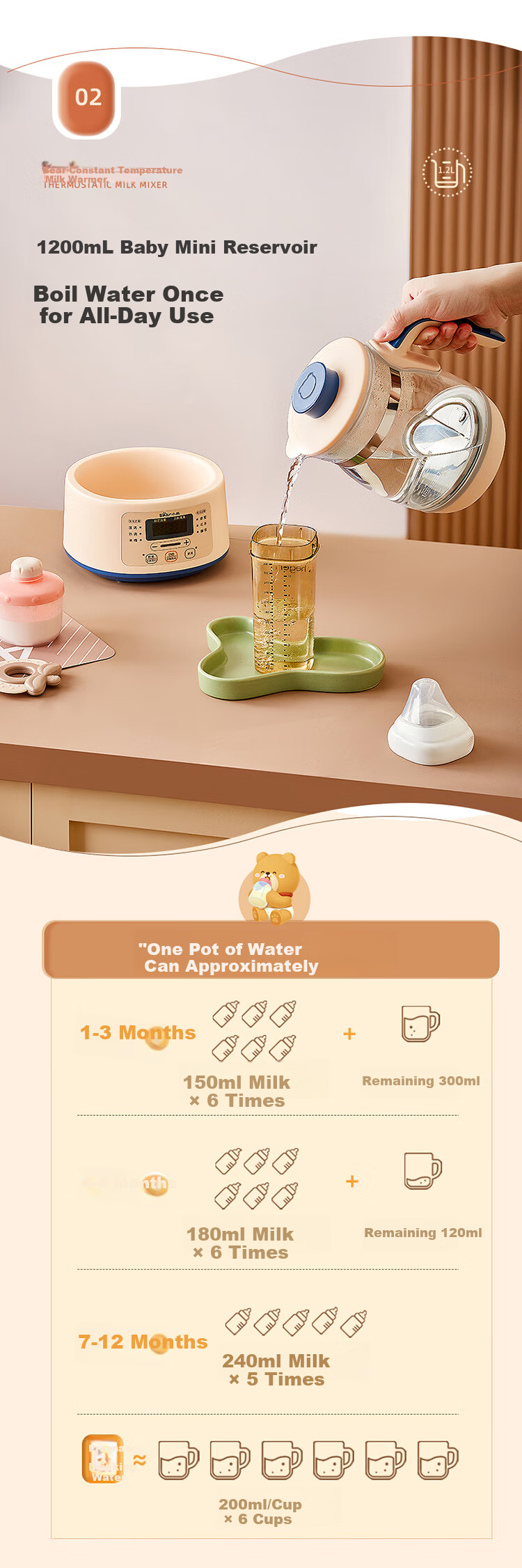 Bear Constant Temperature Kettle for Babies, Milk Formula Maker, Water Boiler, Hot Water Pot, Ultra-Fast Air Cooling 1.3L 11
