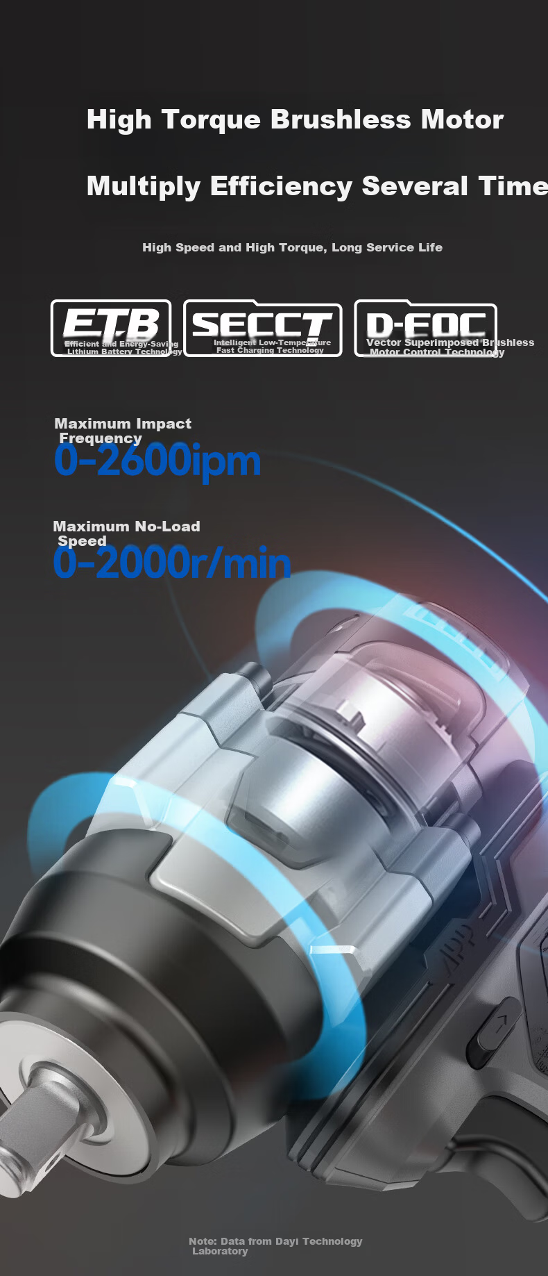 Dayi Electric Wrench High Torque 928N Industrial Grade 20V Lithium Battery Brushless Impact Wrench A7Pro928 Bare Tool 12