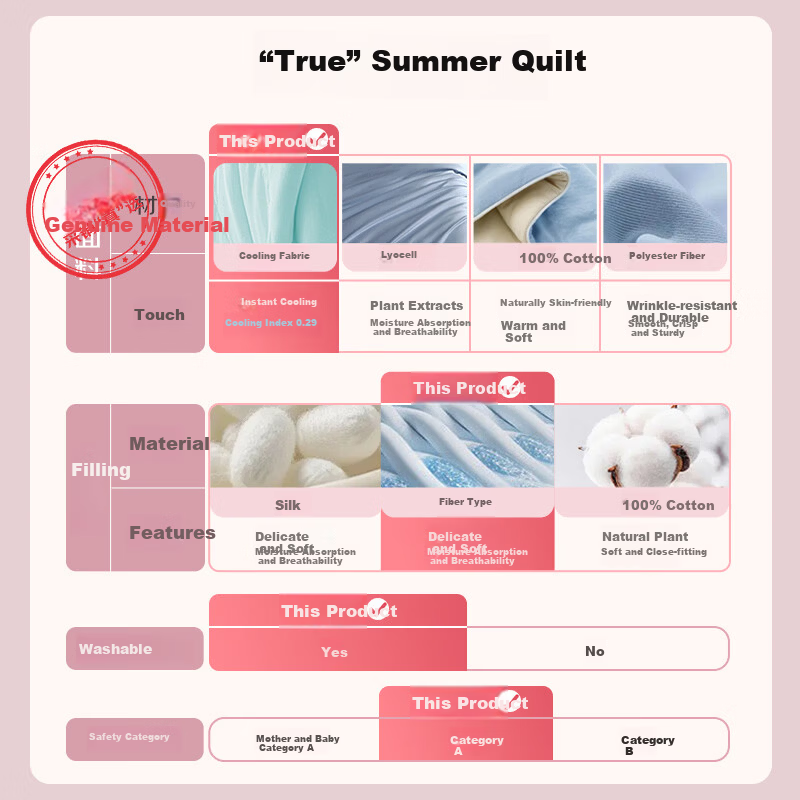 Miiow Cat Class A Cooling Air Conditioning Quilt Washable Summer Quilt Cooling Index 0.29 Water Green 2.0m*2.3m
