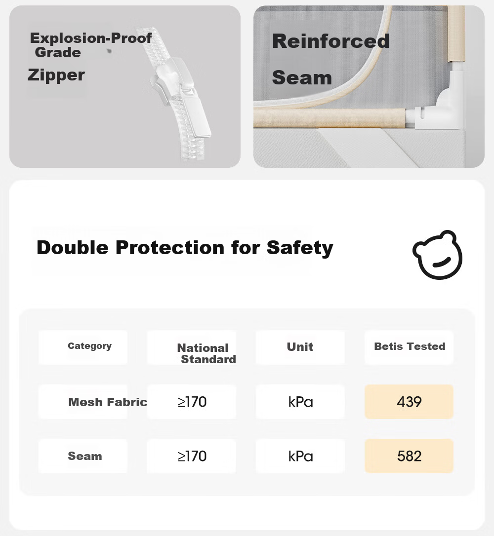 Beitais Anti-Fall Mosquito Net Baby Home Children's Bed Rail Zipper Bottom Basic Light Yellow 1.8*2m 18