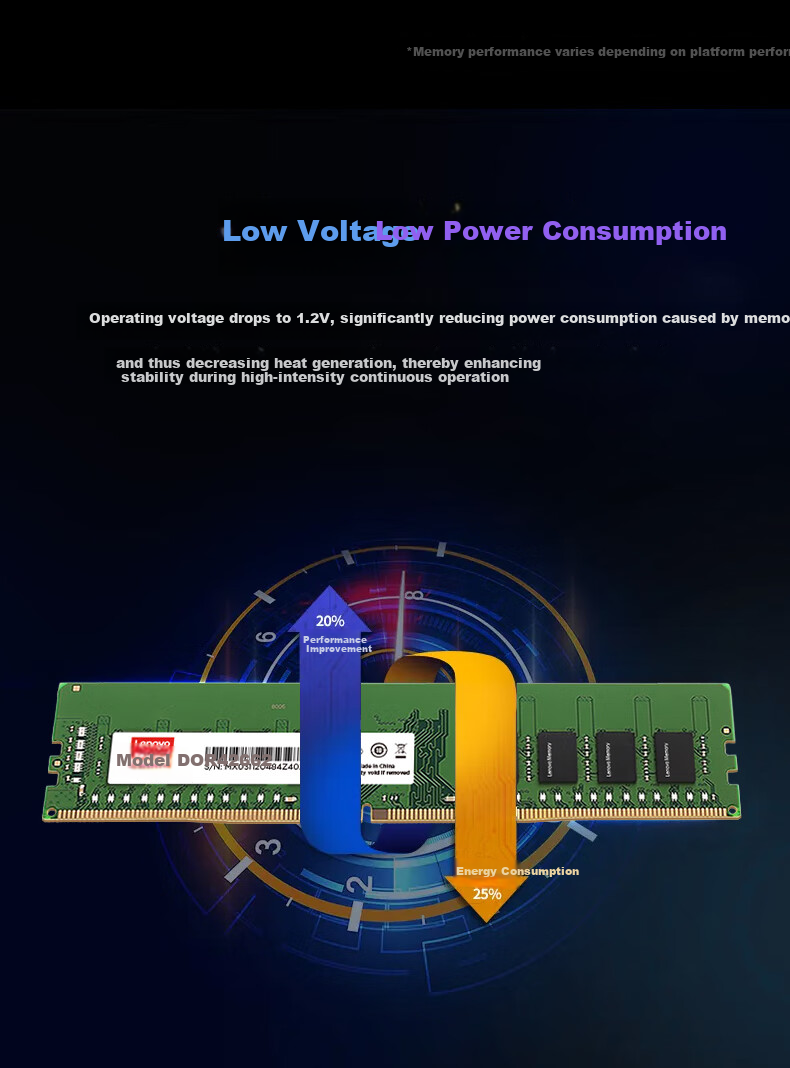 Lenovo 8GB DDR4 2666 Desktop RAM Module 5