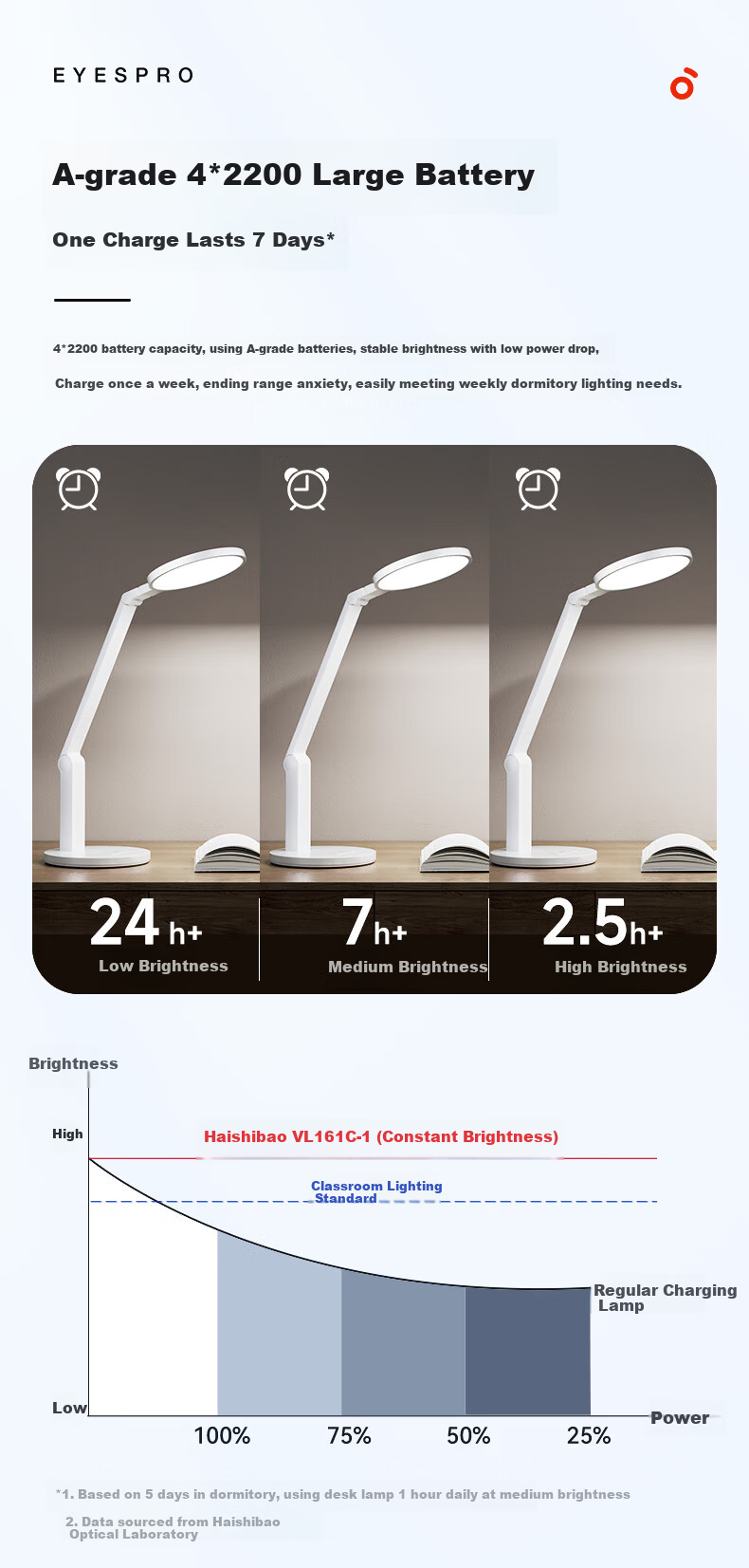Haishibao National AA Rechargeable Desk Lamp Eye Protection Light for Study, Full Spectrum, Student Children's Dormitory Bedside Lamp VL161C-1 7