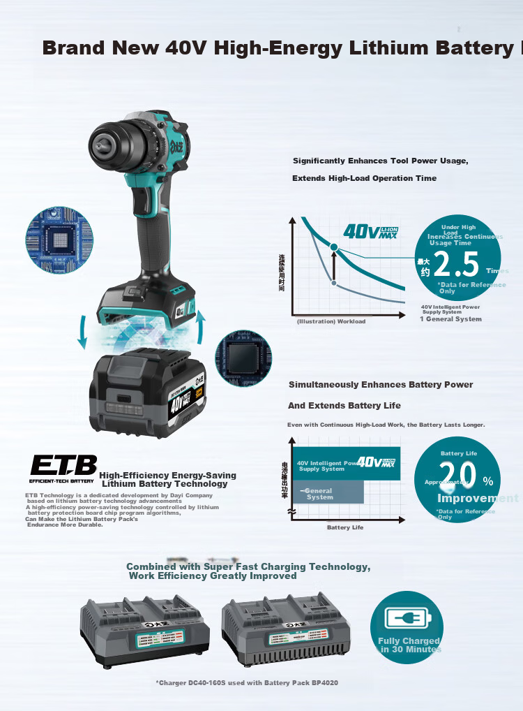 Dayi 40V Cordless Impact Electric Drill 65i Multi-Function Hammer Drill Wall Drilling Handgun Drill 5