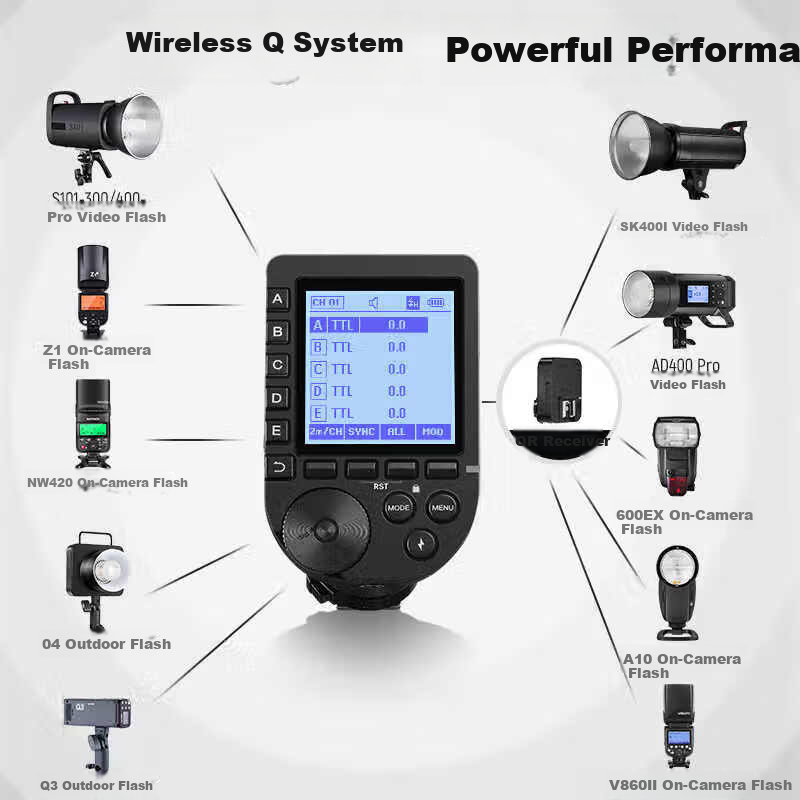 NEEWER QPRO-S Flash Wireless Trigger, QR Receiver, Hot Shoe Trigger, High-Speed Synchronous TTL/S1S2 Compatible with Sony Cameras