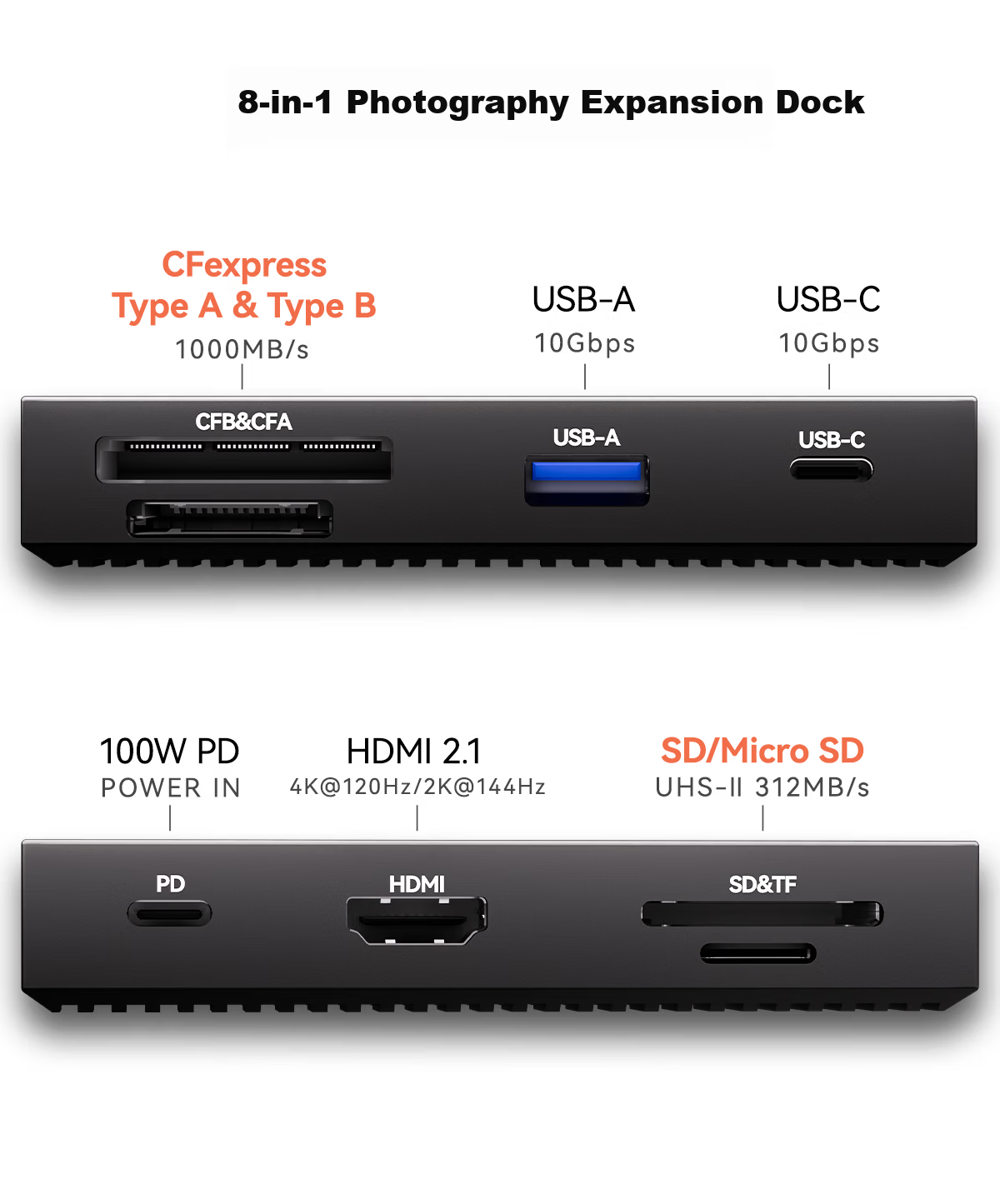 DOCKCASE 8-in-1 Photography Expansion Dock Card Reader High-Speed CFexpress A/B & SD/TF UHS-II Professional Card Reader Compatible with iPhone 17 5