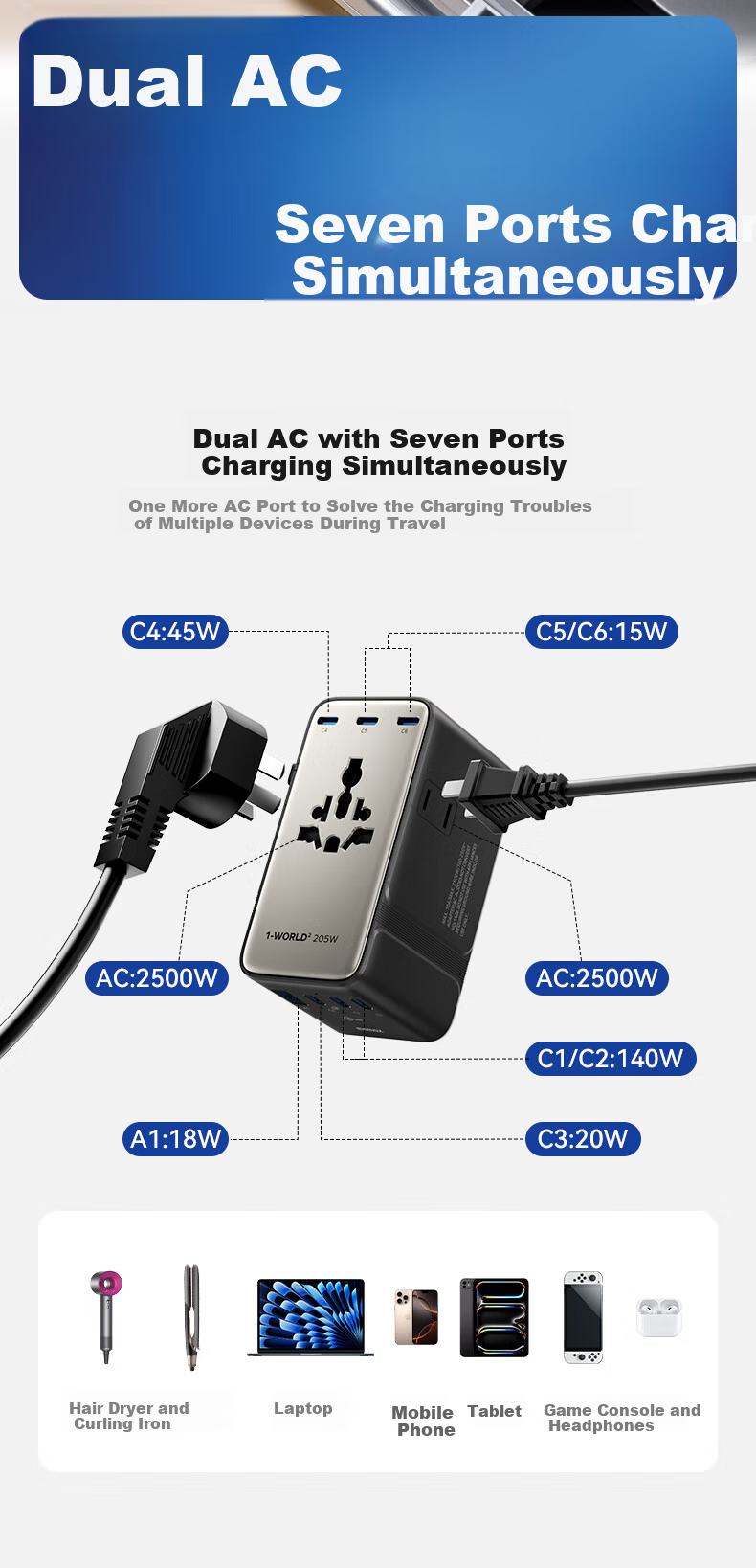 Momax 205W GaN Multi-Port Travel Adapter Global Universal Fast Charging Power Converter Socket UK EU US AU 6C1A for Laptop and Mobile Phone 4