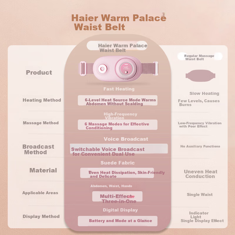 Haier Warm Palace Waist Belt Menstrual Pain Relief Heating Pad Waist Massager Abdominal Massager Period Comfort Device Warm Palace Belt Gift for Girls Girlfriend Birthday