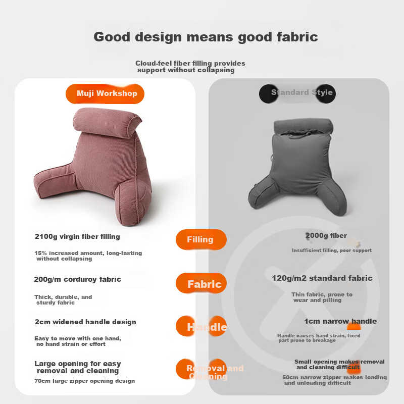MUJI Workshop MUJI Fabric Cushion Backrest Pillow Bed Head Soft Pack Backrest Dorm Sofa Bed Head Cushion