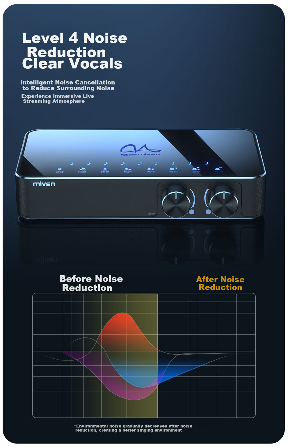 Meisheng T900 Live Streaming Sound Card Kit Professional Recording Singing KTV Set Condenser Microphone Game Mic for Mobile PC Outdoor Douyin 7