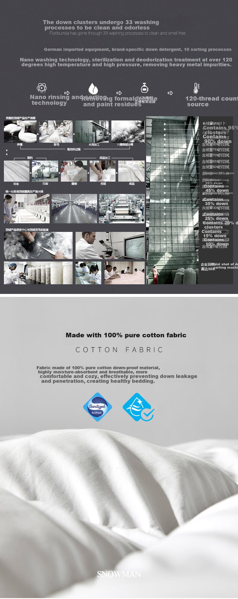 Snowman Five-Star Hotel Soft Down Mattress 15% White Goose Down Mattress Pad Feather Mattress 1.8*2m White 4