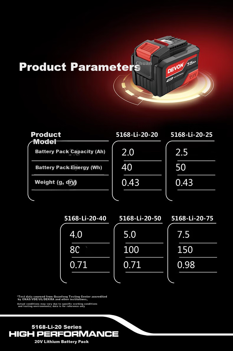 Devon 20V Lithium Battery 5150/5168 Battery Pack Compatible with Devon 20V Series Models - 2.0Ah Battery 6