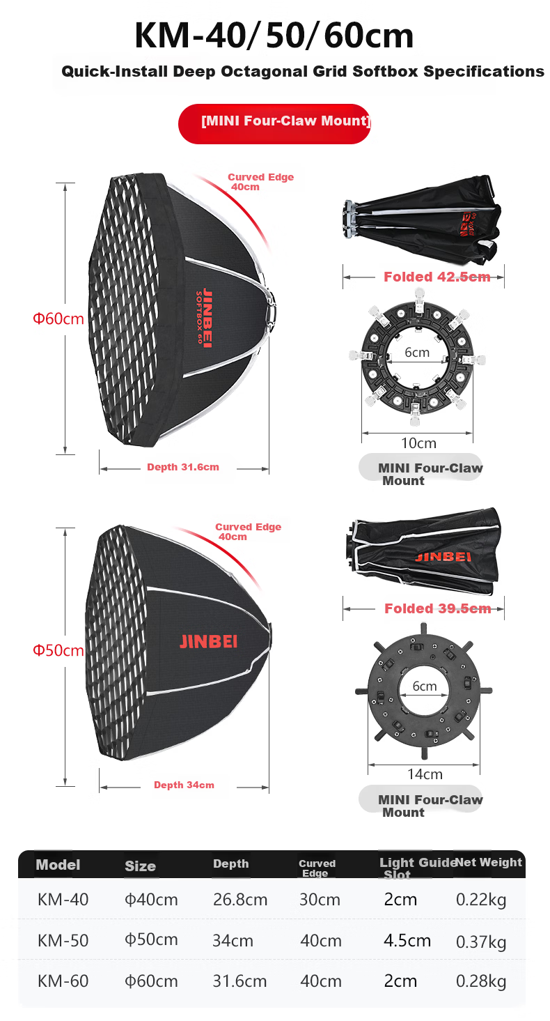 Jinbei KM Grid Softbox Deep Octagonal Spherical Foldable Portable On-Camera Light Video Live Soft Light Cover MINI Four-Claw KM-50CM Quick-Release Octagonal Grid Softbox 4