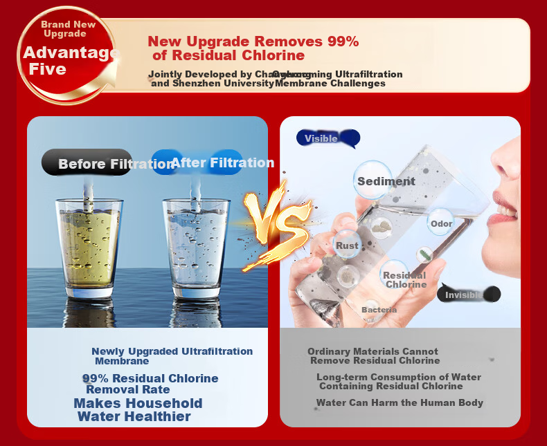 CHANGHONG Whole House Water Purifier TOP1 Central Pipeline Home Use Chlorine and Sediment Removal Pre-Filter Rural Well and Tap Water Commercial Inlet Water Tower Under-Sink Water Purifier 5