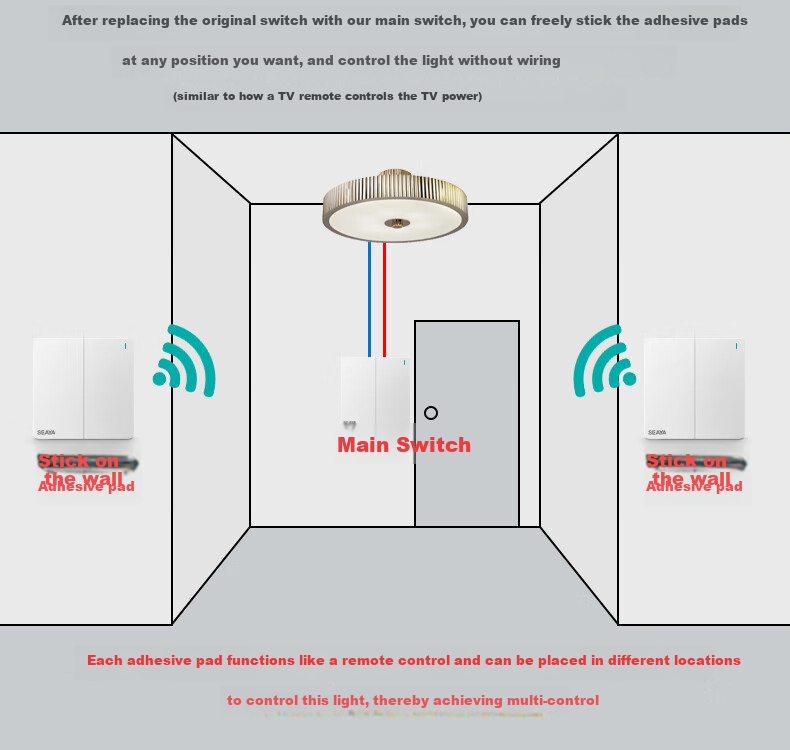 Xiya Wireless Switch, Remote Control Switch, Smart Switch, No Wiring Required, Remote Control Switch, Dual-Controlled, Self-Adhesive Switch 6