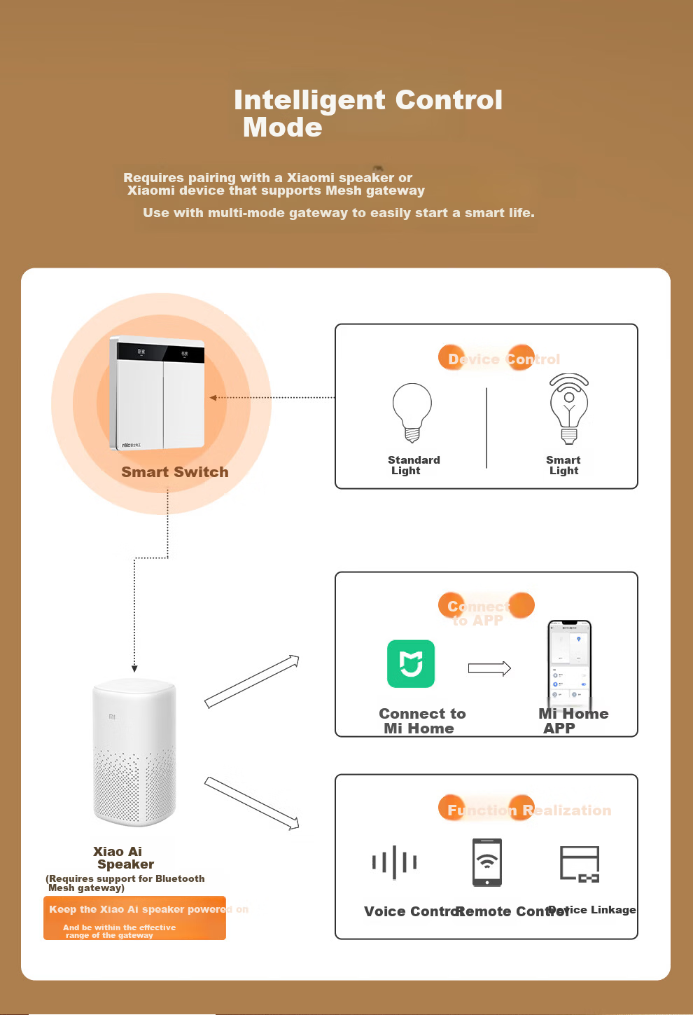 NVC Lighting Electrical Switch Socket Screen Display Smart Switch Compatible with Mijia Customizable Button Names Zero Fire Double Key White 1