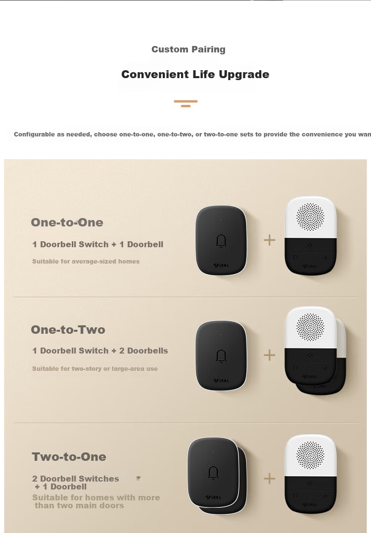 BULL Wireless Battery-Powered Music Doorbell Remote Home Doorbell GWM04B 7