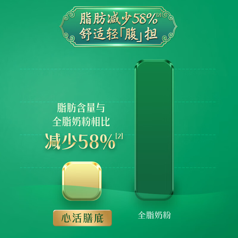伊利欣活心活膳底 中老年奶粉 送礼 营养品 鱼油粉 植物甾醇酯 800g