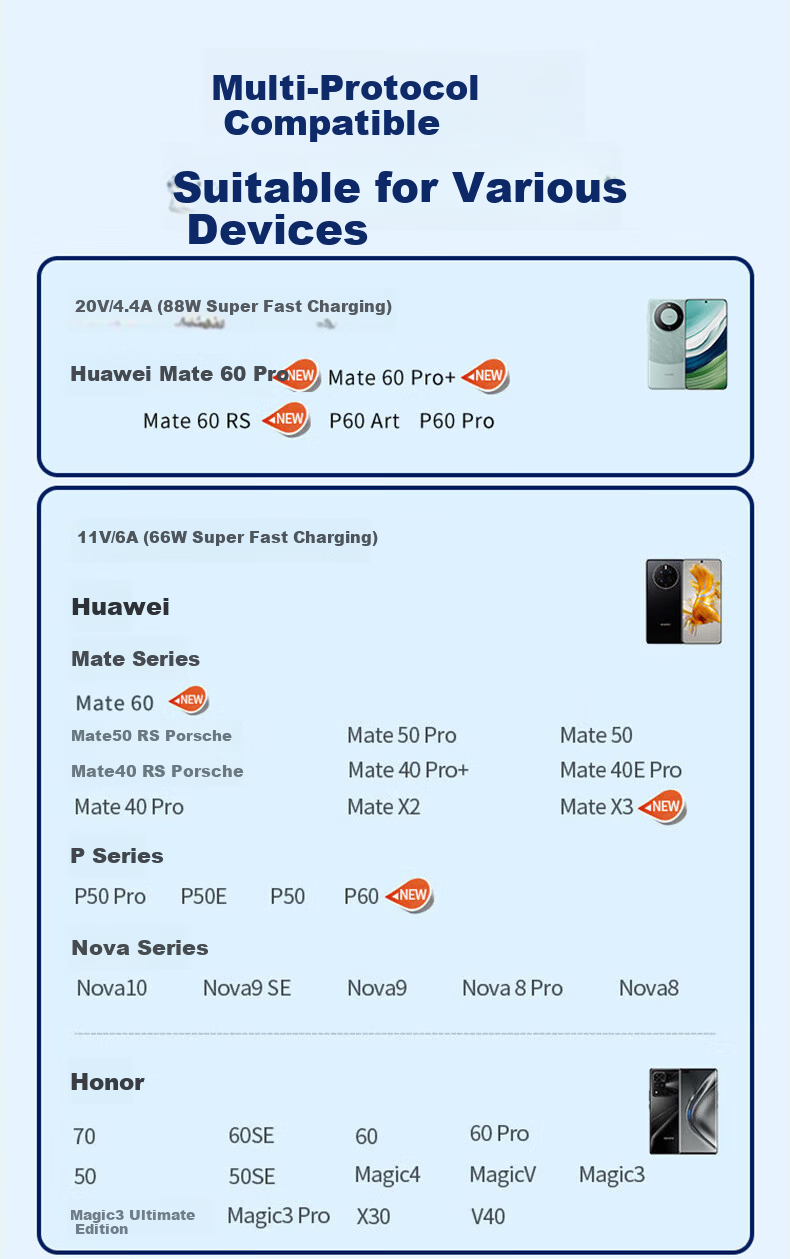 KOVOL 2-Pack 100W Super Fast Charging Type-C Data Cables 88W 66W 6A Charging Cords Compatible with Huawei Oppo Xiaomi Phones Supports Mate60/50 Pro 1