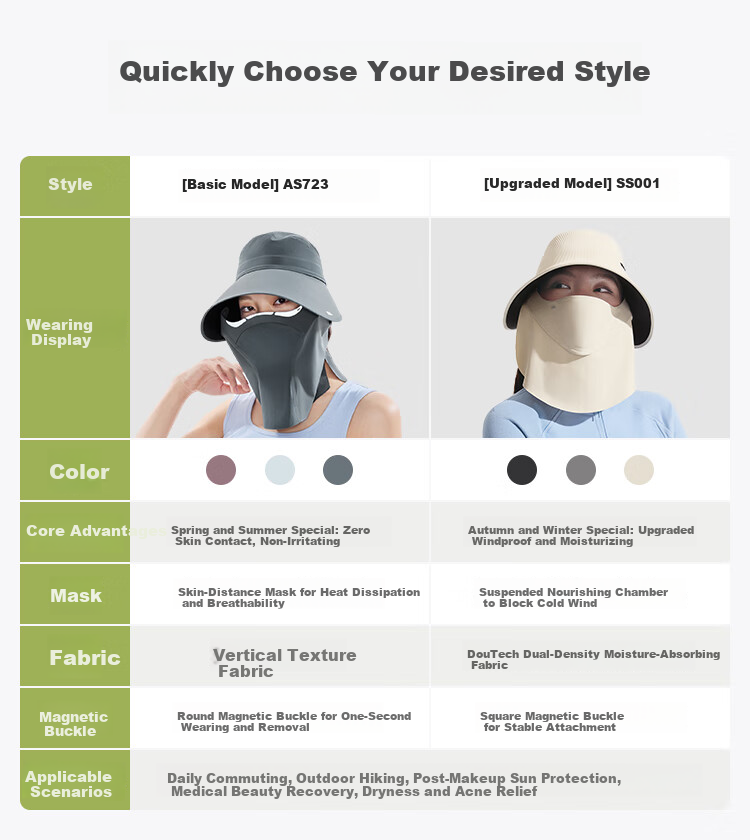 Beneunder Winter Sun Protection Hat with Magnetic Face Mask, Bucket Hat for Men and Women, Black 1