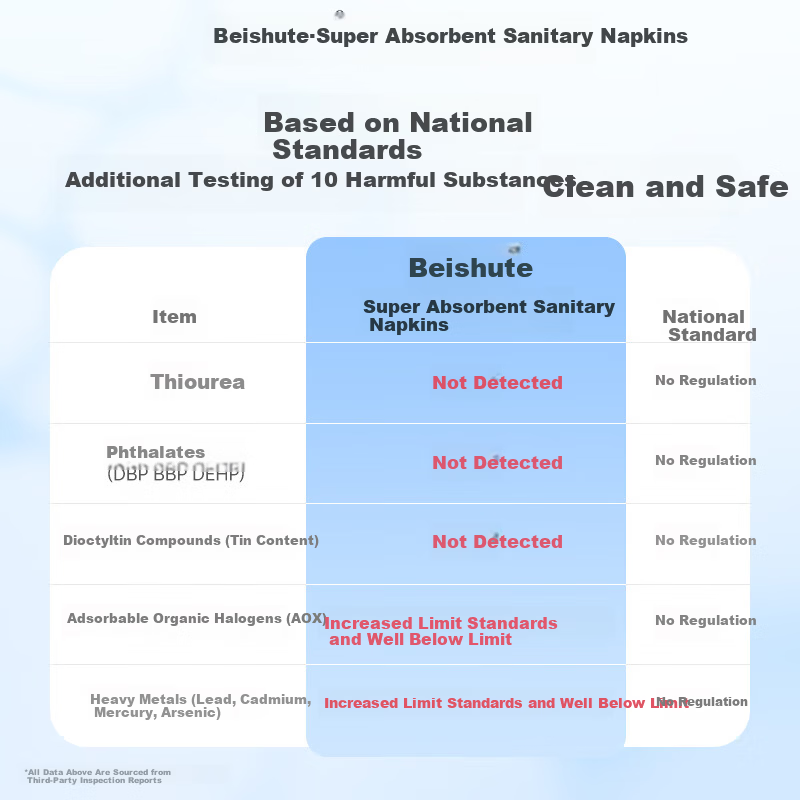 Beishute Ultra Absorbent Cotton Soft Instant Absorption Antibacterial Night Sanitary Pads 360mm 4pcs JD Self-operated Menstrual Pads Trial