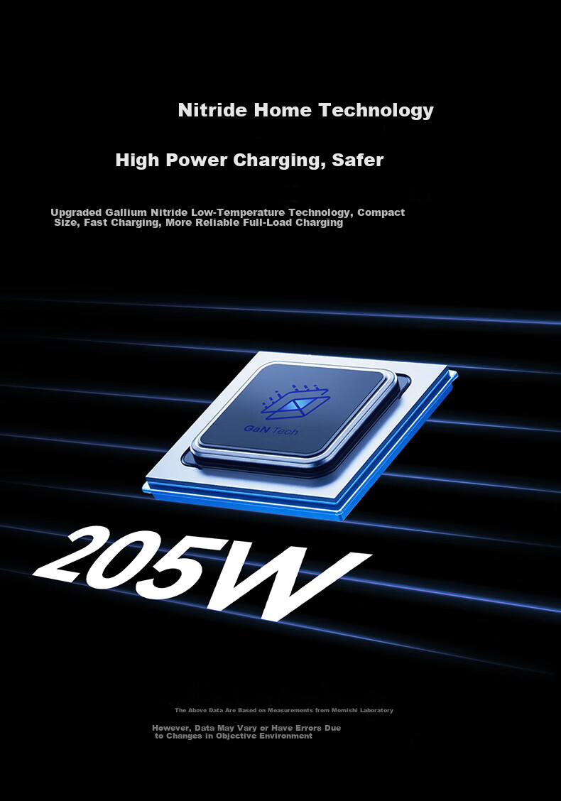 Momax 205W GaN Multi-Port Travel Adapter Global Universal Fast Charging Power Converter Socket UK EU US AU 6C1A for Laptop and Mobile Phone 11