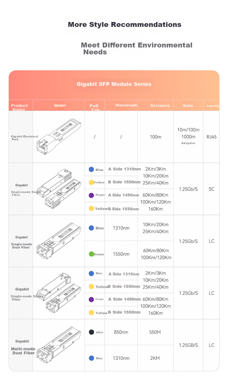 FiberHome Tiancheng SFP Optical Module 1.25G Gigabit Single-mode Single-fiber LC Interface 3KM 1310/1550nm FH-SFP-GE-SM1310A/1550B/3KM/L 8