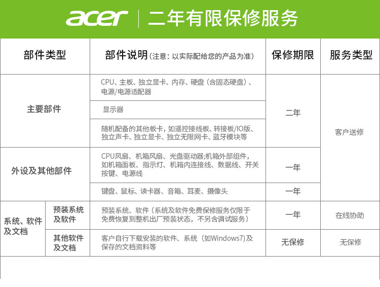 Acer Shadow Knight Myth Black AMD Ryzen R5 9600X/16GB/1TB/RTX 5060 Delta Gaming Custom Desktop PC 2