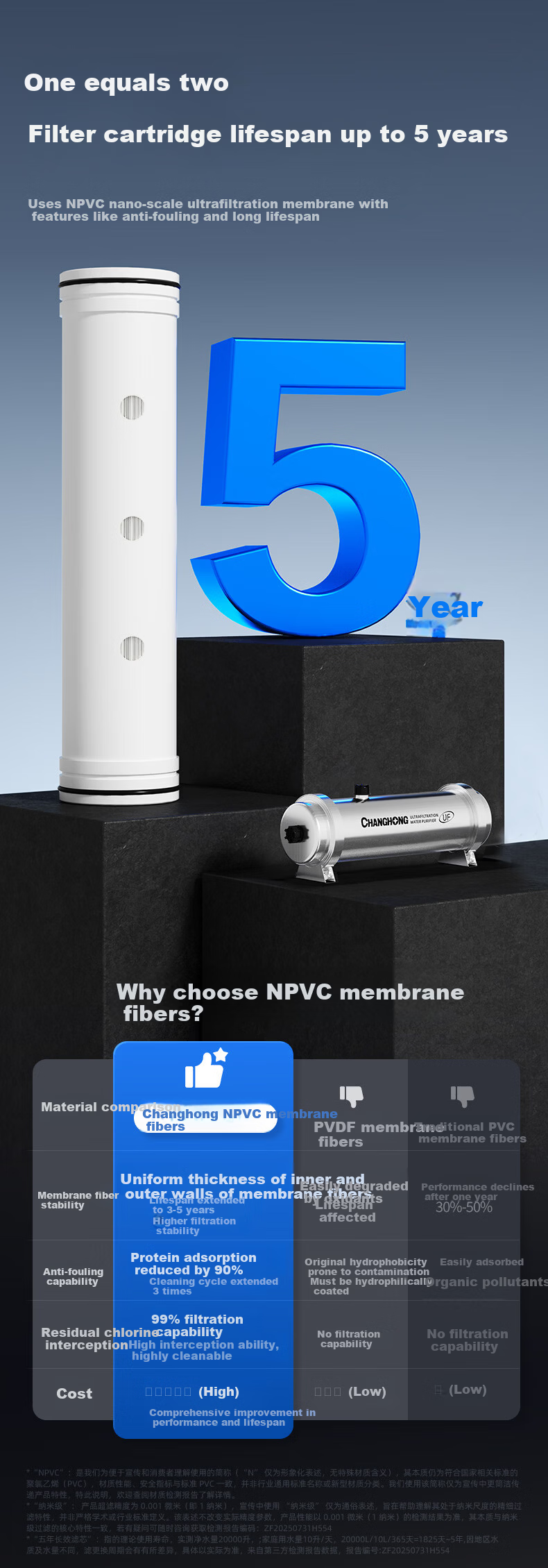 CHANGHONG Whole House Water Purifier TOP1 Central Pipeline Home Use Chlorine and Sediment Removal Pre-Filter Rural Well and Tap Water Commercial Inlet Water Tower Under-Sink Water Purifier 13