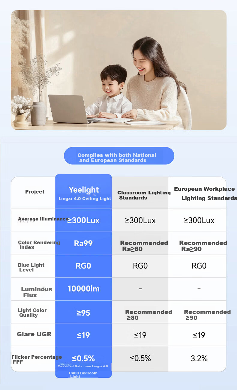 Yeelight Yilai LED Full Spectrum Eye Protection Ceiling Light for Living Room and Bedroom Smart Lighting Lingxi 4.0 [Installation Included] 8