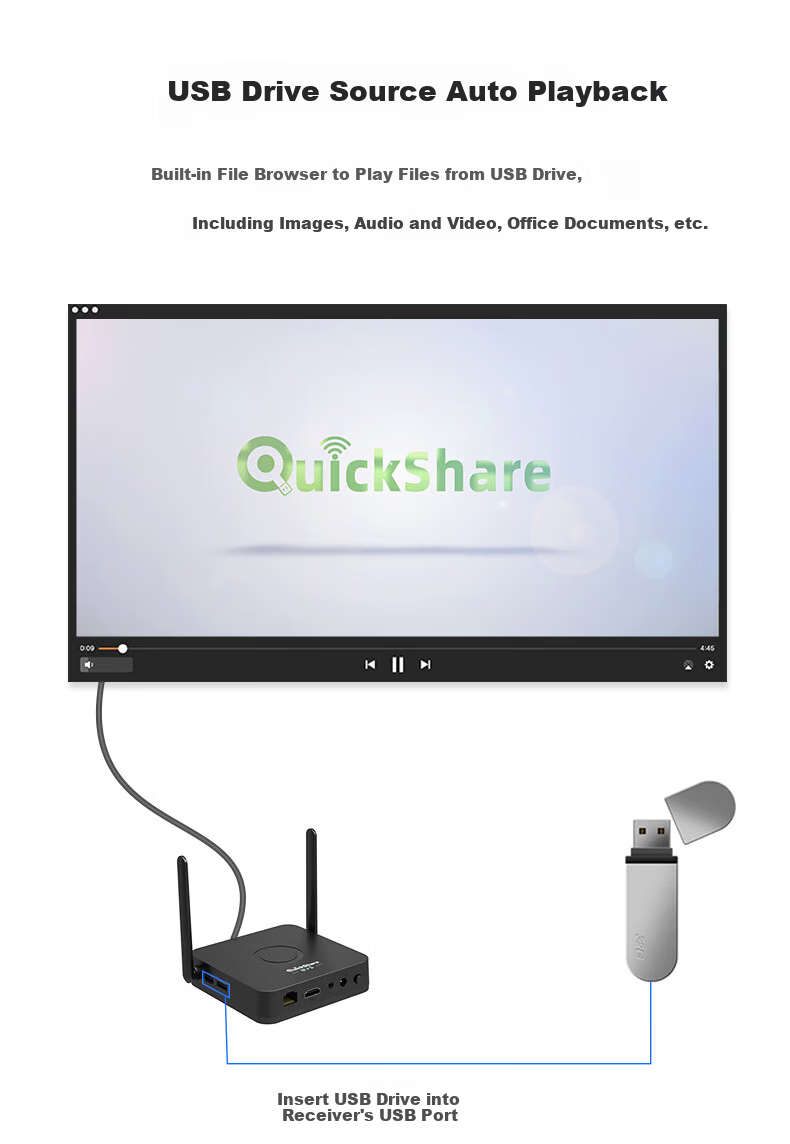 QuickShare Wireless Screen Mirroring Device HDMI HD Audio Video Transmission for PC Mobile Tablet Conference Office Laptop USB One-Key Connect Smart TV Projector LED Large Screen 14