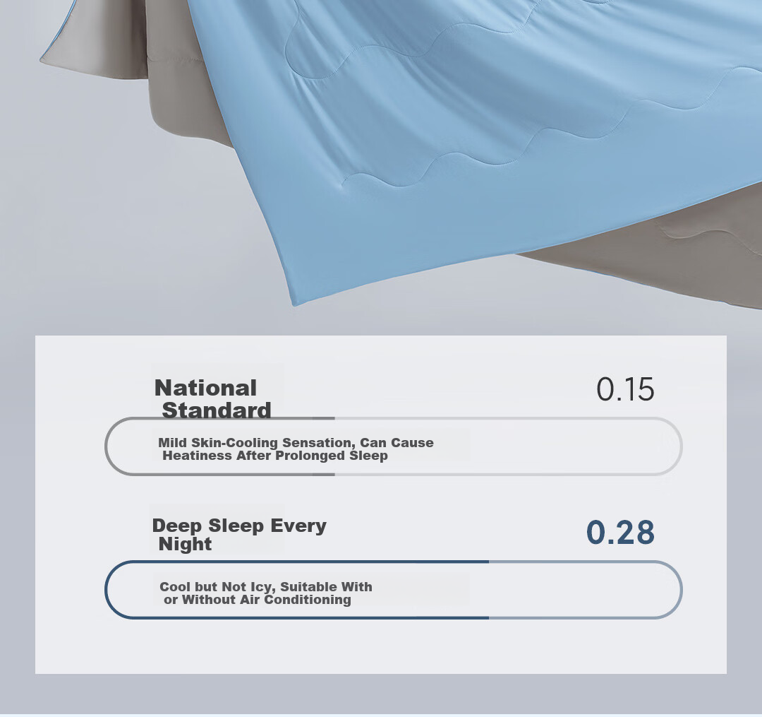 Deep Sleep A-Class Cooling Antibacterial Summer Quilt, Jade Smooth Washable Double Air Conditioning Quilt, Plum Blue 180*200cm 10