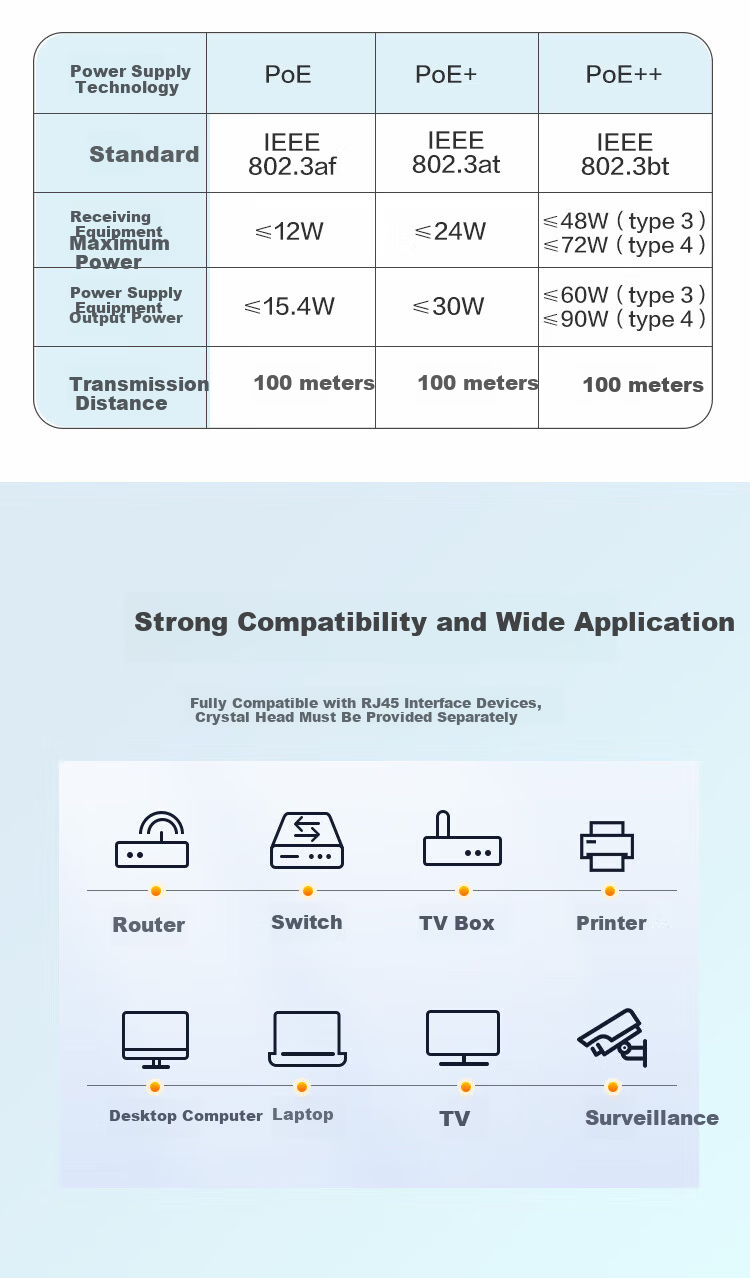 H3C Cat6 Gigabit Ethernet Cable [0.57±0.01mm Pure Copper Core] Unshielded Twisted Pair Network Cable for Home Installation, POE Box Cable, 100m, Orange 7