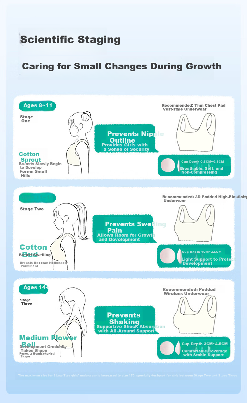 PurCotton [Xiao Waolang] Girls' Underwear Bra, Puberty Breathable Children's Underwear, Ages 6-12, Early Development, Self-Operated 13