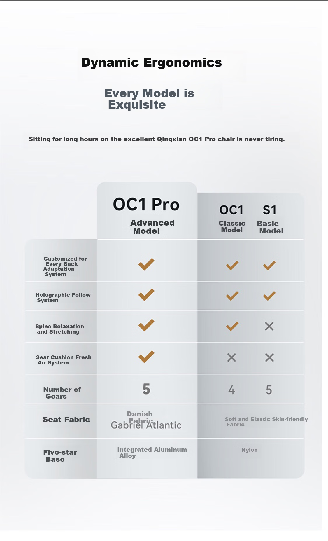 LiberNovo Omni Dynamic Ergonomic Computer Office Chair OC-1Pro Graphite Gray Standard Edition 4