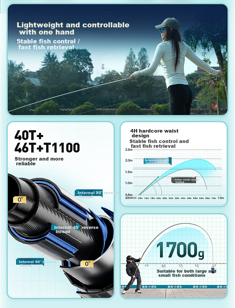 Lingluren Action Small All-Purpose Fishing Rod, Handheld Ultra-Light And Ultra-Hard Pole, Lightweight Carp And Crucian Carp Rod, Leisure Fishing Rod, 7.2m 3
