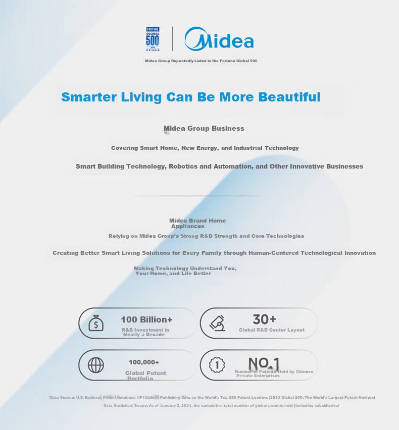 Midea [Price Protection 618] Portable Instant Hot Water Dispenser, Compact Household Electric Kettle, Travel-Friendly Foldable Portable Electric Kettle, Touch-Controlled Rapid Heating for Global Voltage 21