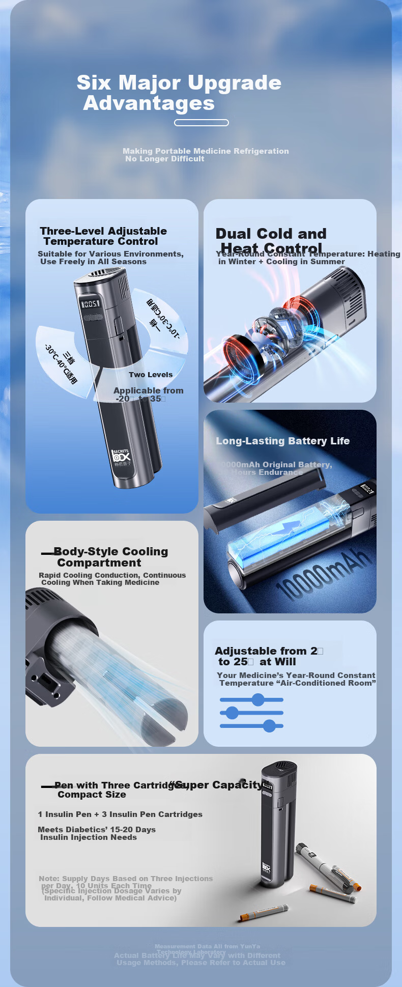 SECRETSBOX 2026 New Mini Capsule Insulin Cooler Box with Built-in Battery Portable Airplane Cooling Cup Mini Refrigerator 2