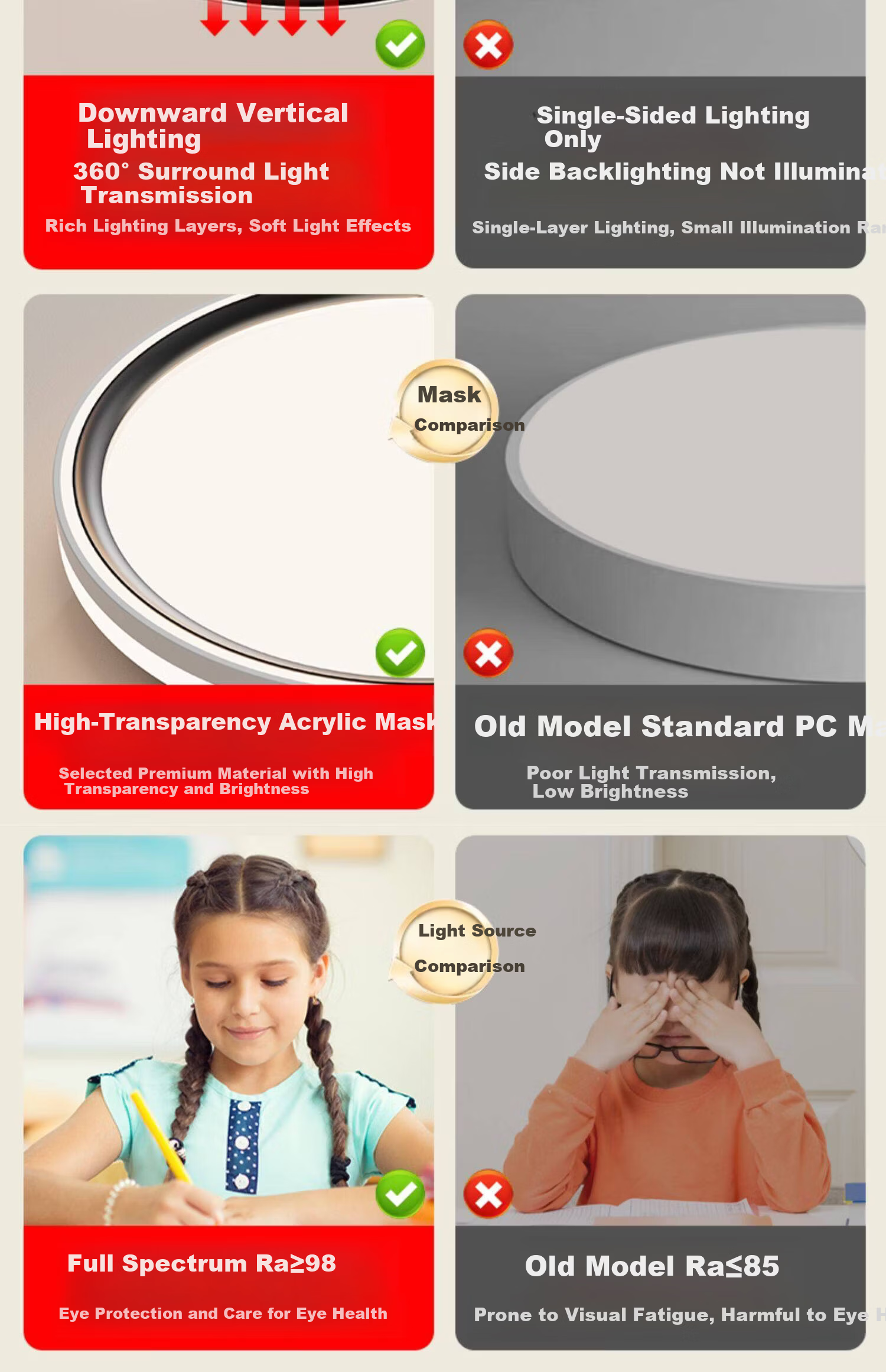 Laberta Full Spectrum Ceiling Light Bedroom Simple Modern Eye Protection Anti-Glare Children's Room Lighting Remote Control Stepless Dimming - 80W 4