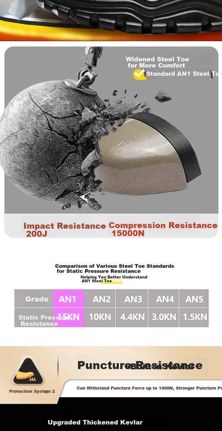 Dinggu Men's Safety Work Shoes Steel Toe Anti-Smash Anti-Puncture Durable Summer JD1666BDW42 3