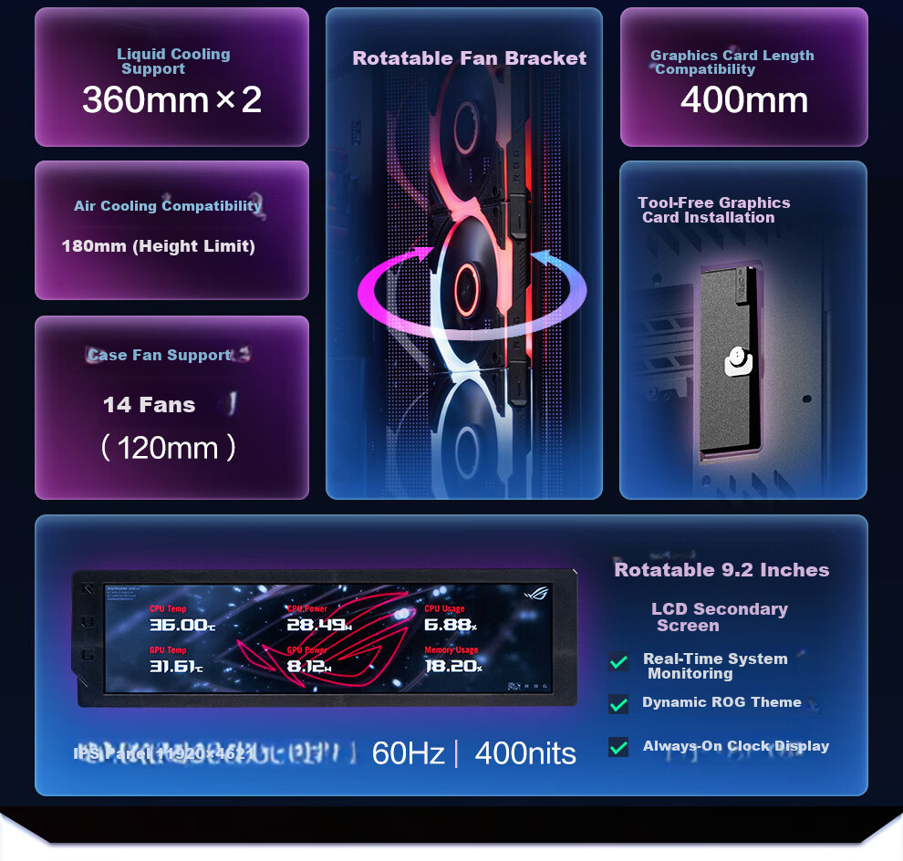 ASUS ROG Phantom Gaming Case Deluxe Edition Right-Angle Tempered Glass 9.2-Inch Display Module Rotatable Fan Bracket GR801 3