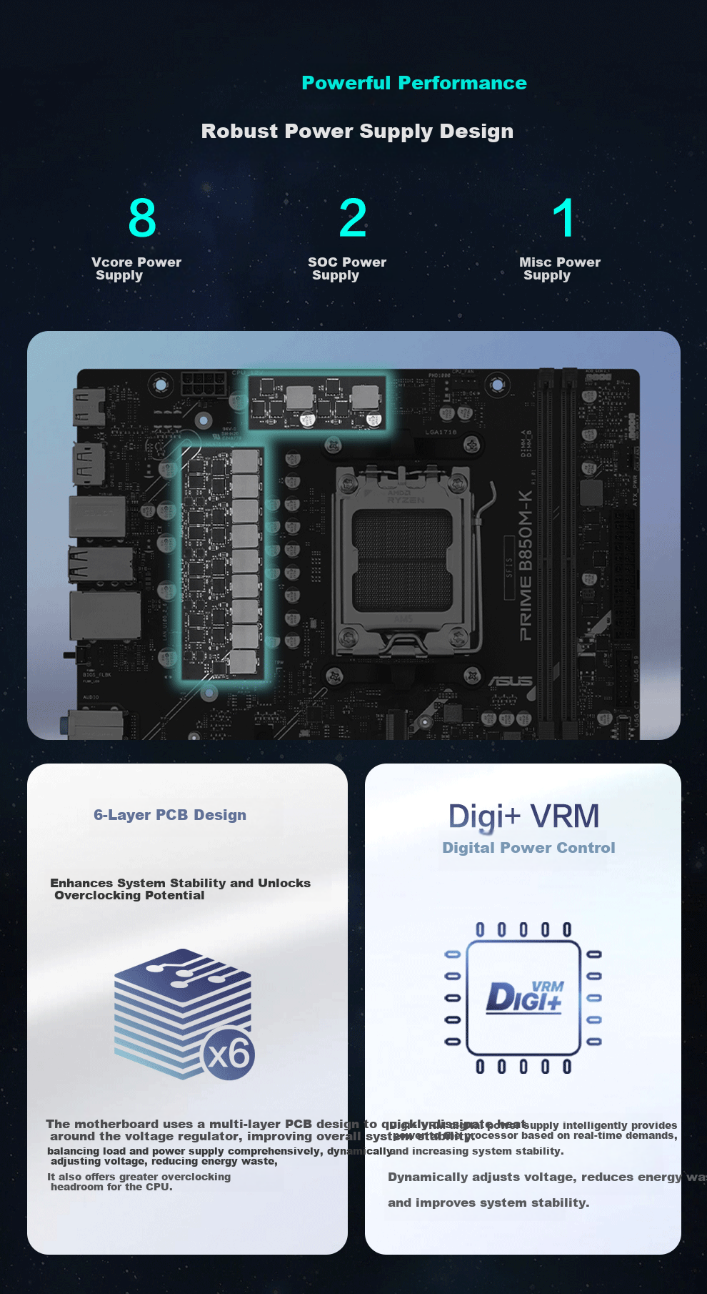 ASUS PRIME B850-PLUS Motherboard, Compatible with CPU 7800X3D/9800X3D/9600X (AMD B850/socket AM5) 2